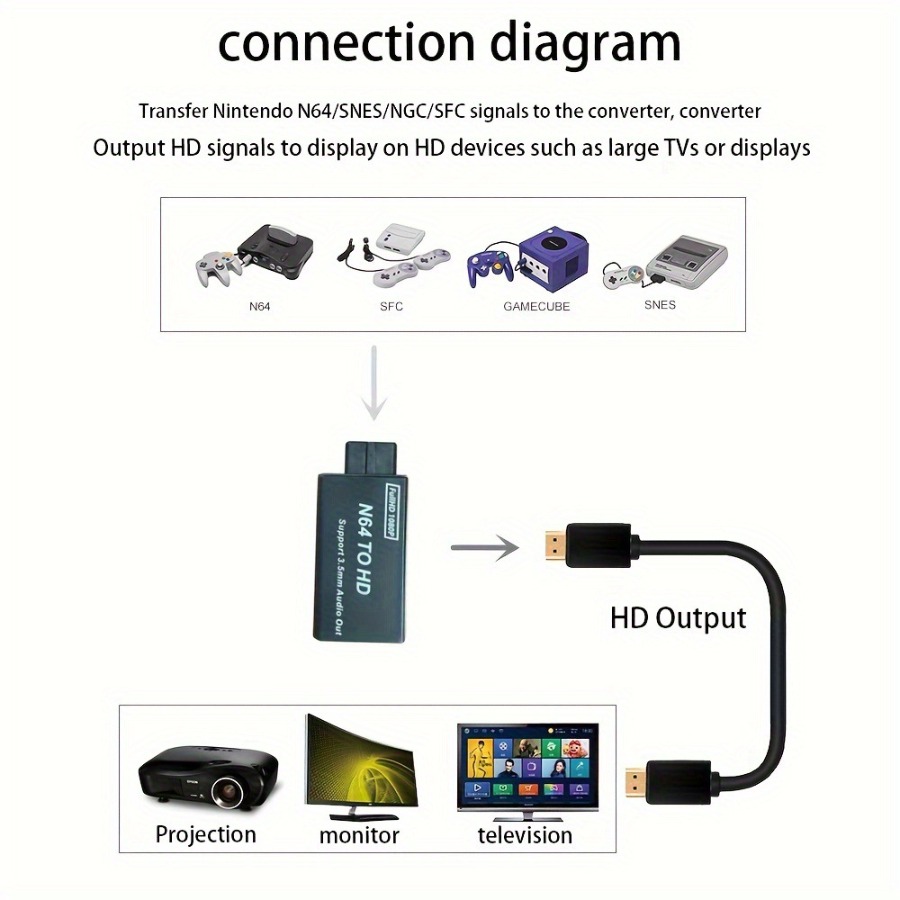 Grwibeou 1080P N64 إلى HDMI مح - مراجعة Gaming Console Nintendo وسعره