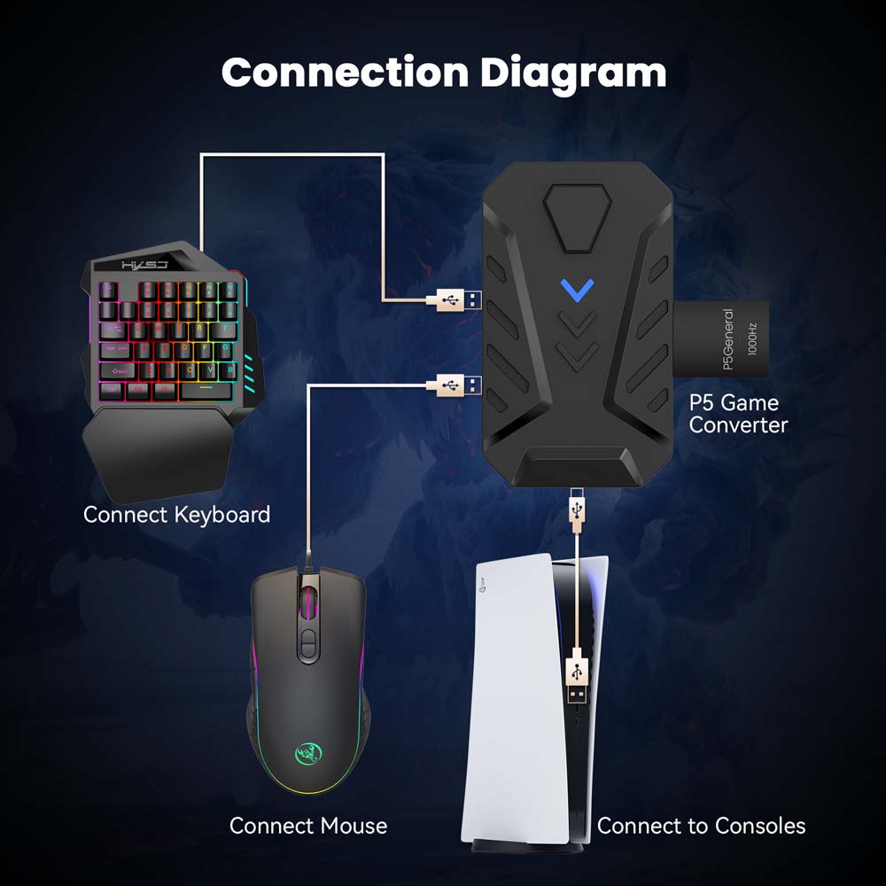 محول USB نوع C للوحة مفاتيح وم - مراجعة Gaming Console Controller وسعره